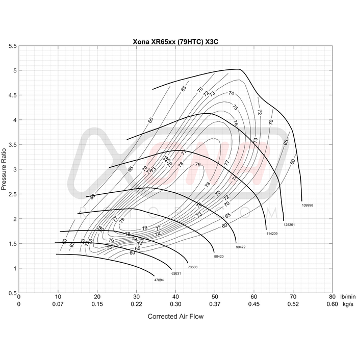 Xona Rotor X3C XR6557S REV | 350-680 bhp | Performance Turbo