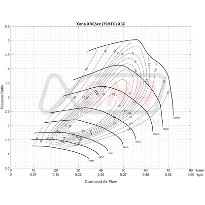 Xona Rotor X3C XR6567 | 350-680 bhp | Performance Turbo