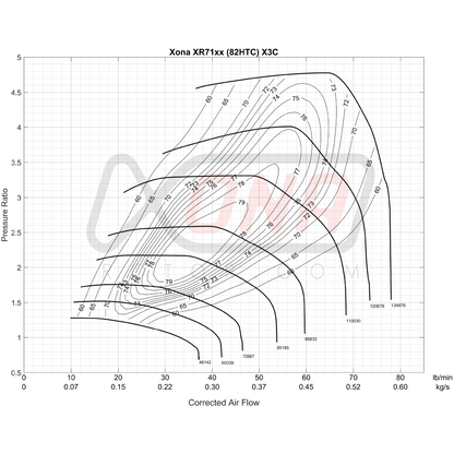 Xona Rotor X3C XR7164 REV | 370-750 bhp | Performance Turbo