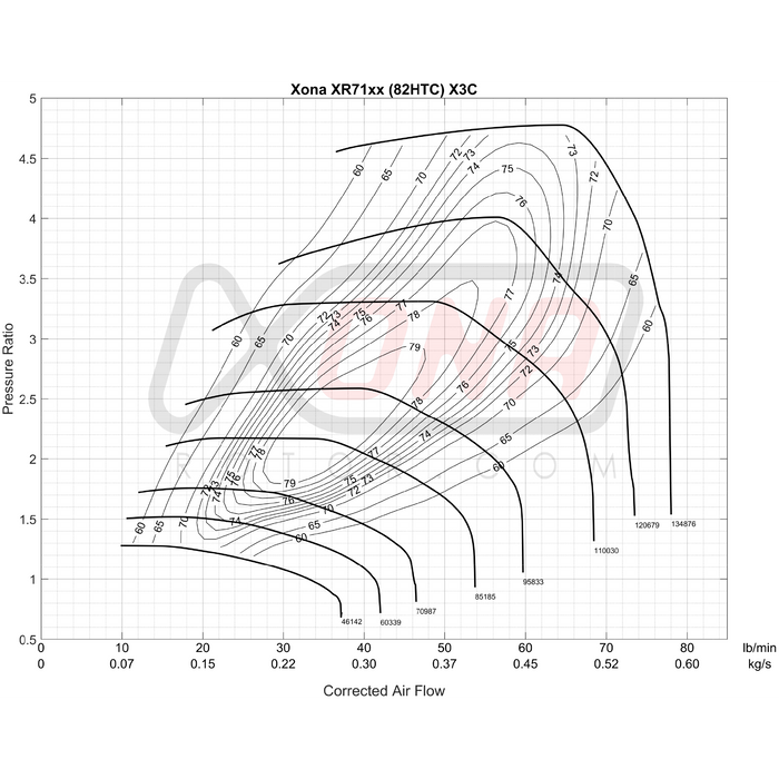 Xona Rotor X3C XR7168 REV | 370-750 bhp | Performance Turbo