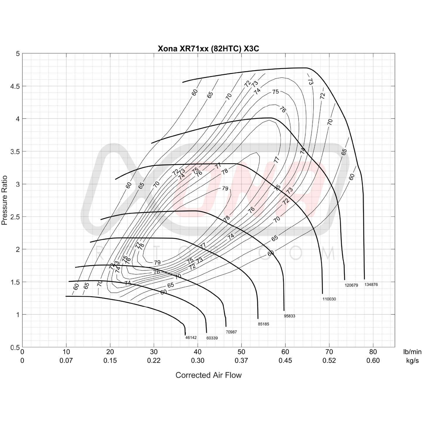 Xona Rotor X3C XR7164 | 370-750 bhp | Performance Turbo