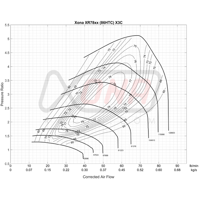 Xona Rotor X3C XR7864 REV | 410-820 bhp | Performance Turbo