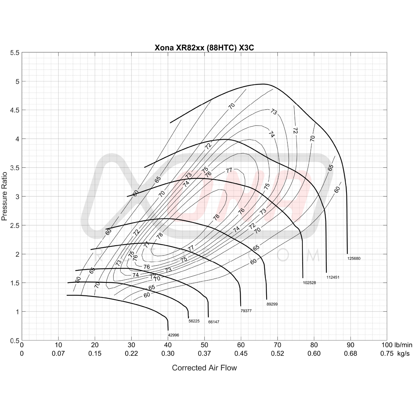 Xona Rotor X3C XR8264 REV | 430-860 bhp | Performance Turbo