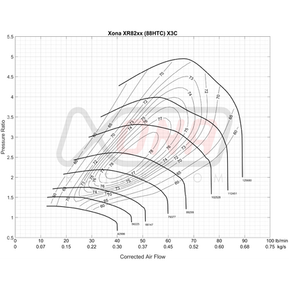 Xona Rotor X3C XR8268 REV | 430-860 bhp | Performance Turbo