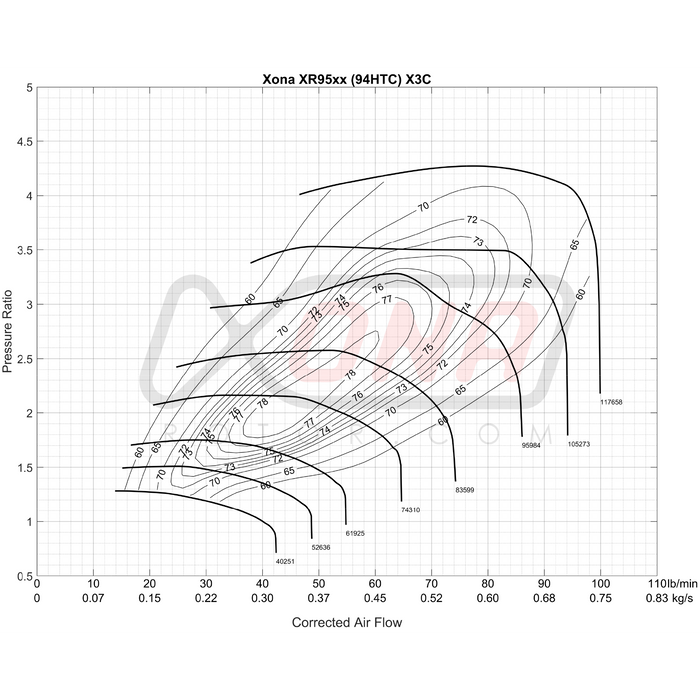Xona Rotor X3C XR9564S | 500-1000 bhp | Performance Turbo